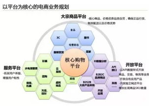 云威榜第204期 智慧電商的大數(shù)據(jù)解決方案與互聯(lián)網(wǎng)數(shù)據(jù)服務(wù)新趨勢(shì)
